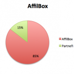 AffilBox - performance